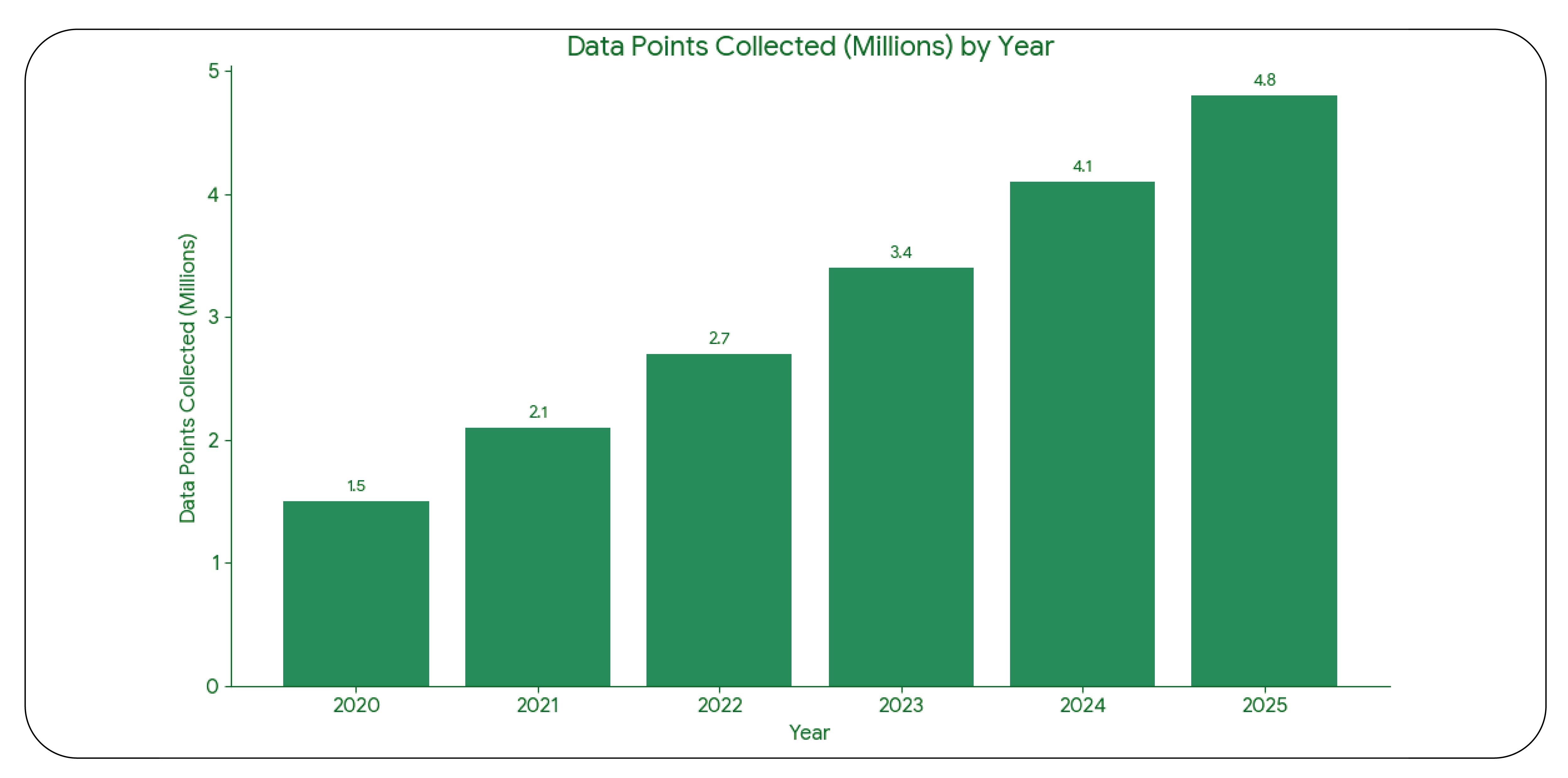 Leveraging Data Extraction Services for Strategic Insights